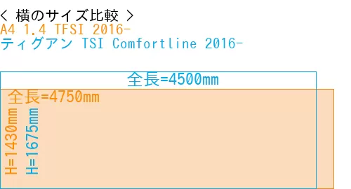 #A4 1.4 TFSI 2016- + ティグアン TSI Comfortline 2016-